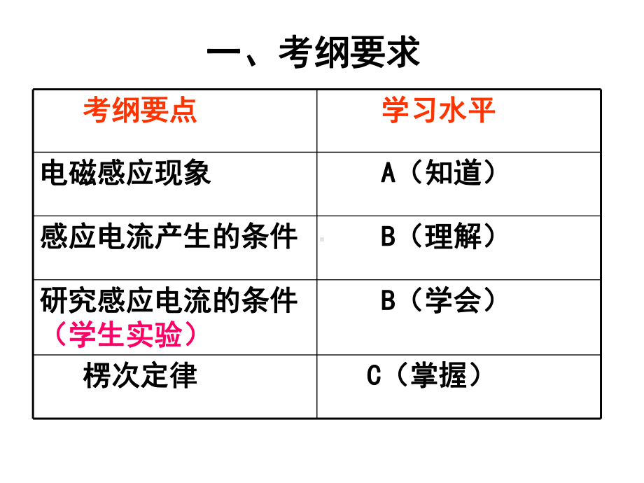 从上海高考试题谈课件.ppt_第3页