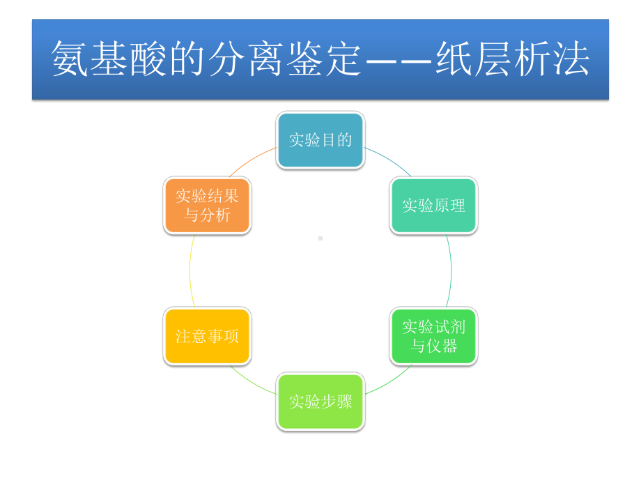 氨基酸的分离鉴定-纸层析法课件.ppt_第3页