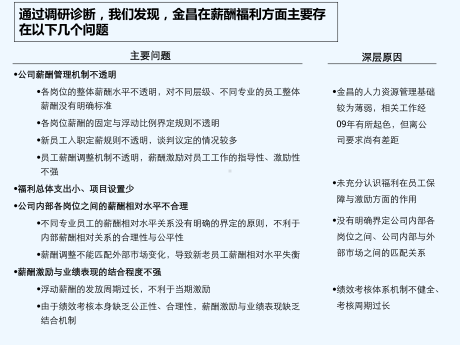 薪酬体系设计方案课件.ppt_第3页