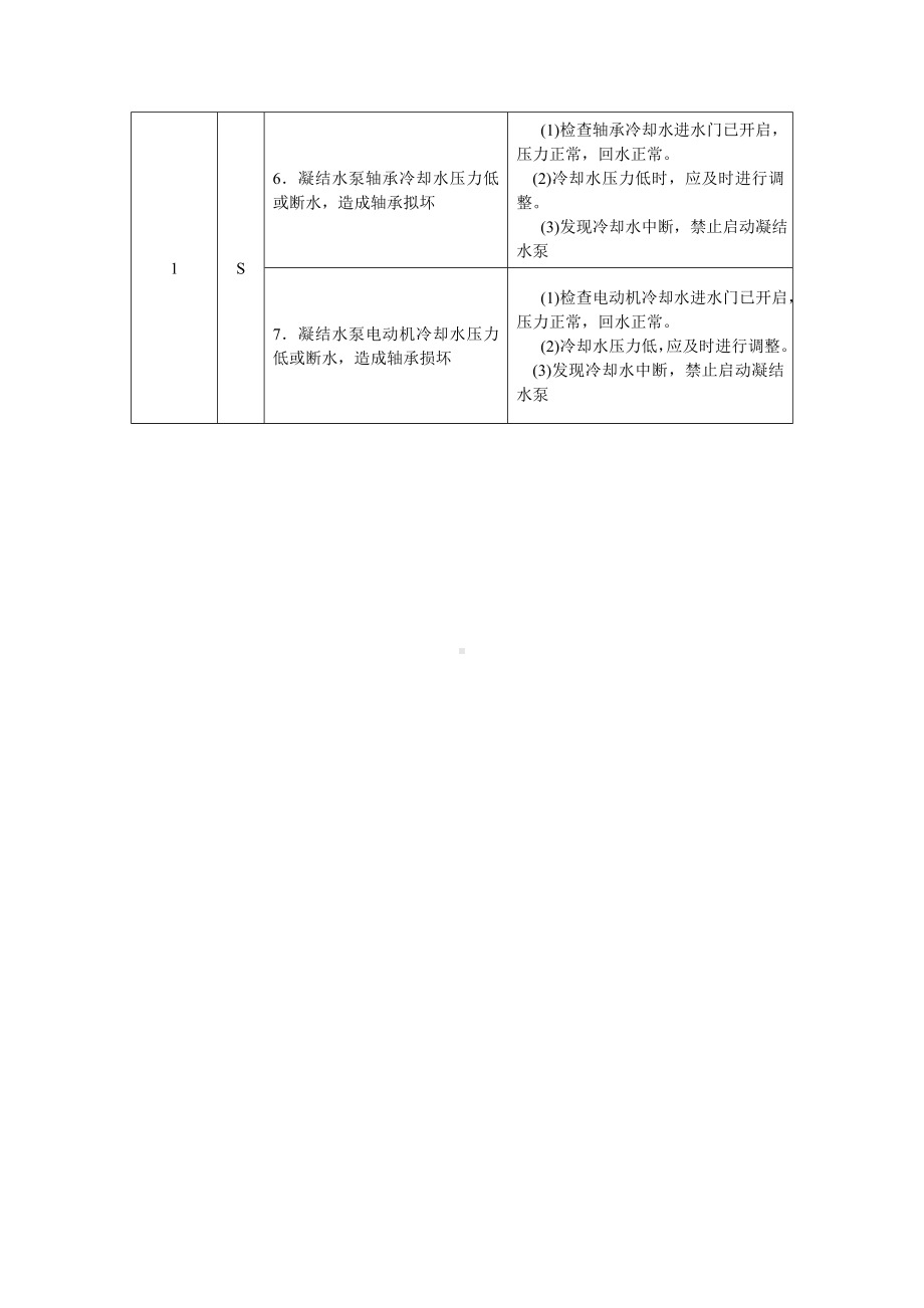 火力发电厂作业风险辨识与控制手册参考模板范本.doc_第2页