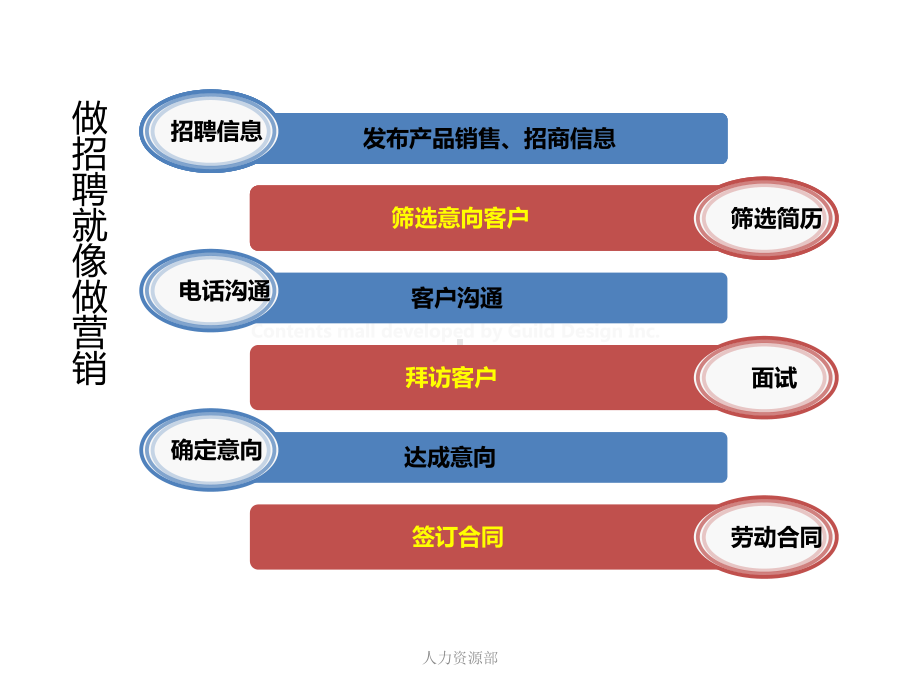 营销式招聘实战技巧1课件.ppt_第2页