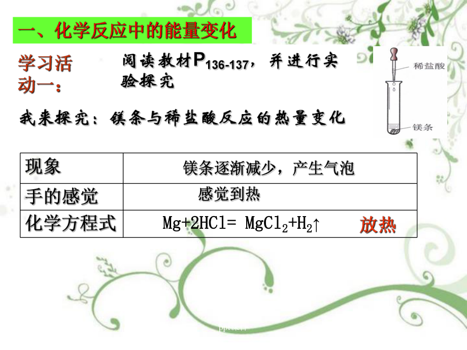 初三化学第七单元燃料的合理利用与开发课件.ppt_第2页