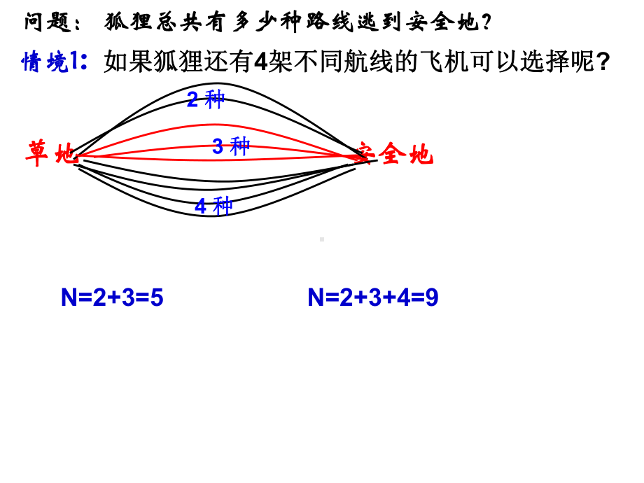 两个计数原理公开课优质课比赛获奖课件.ppt_第3页