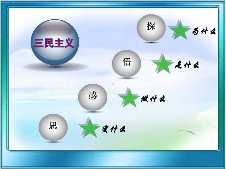 第16课三民主义的形成与发展课件.ppt_第2页