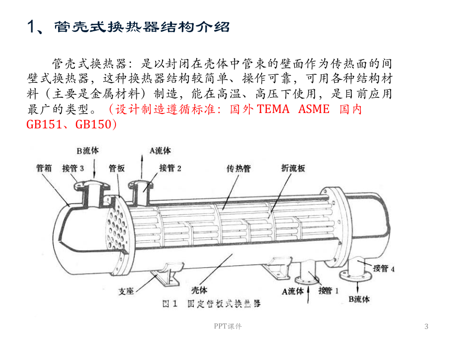 管壳式换热器结构介绍课件.ppt_第3页