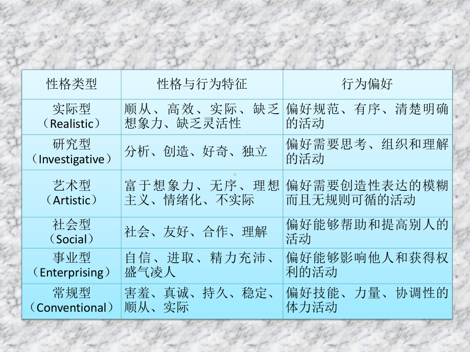 大学生就业指导课件-第五讲：大学生就业心理分析.ppt_第2页