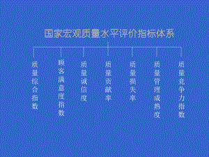 质量管理成熟度指数课件.ppt