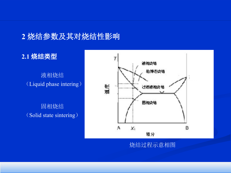 热压烧结的优点课件.ppt_第2页