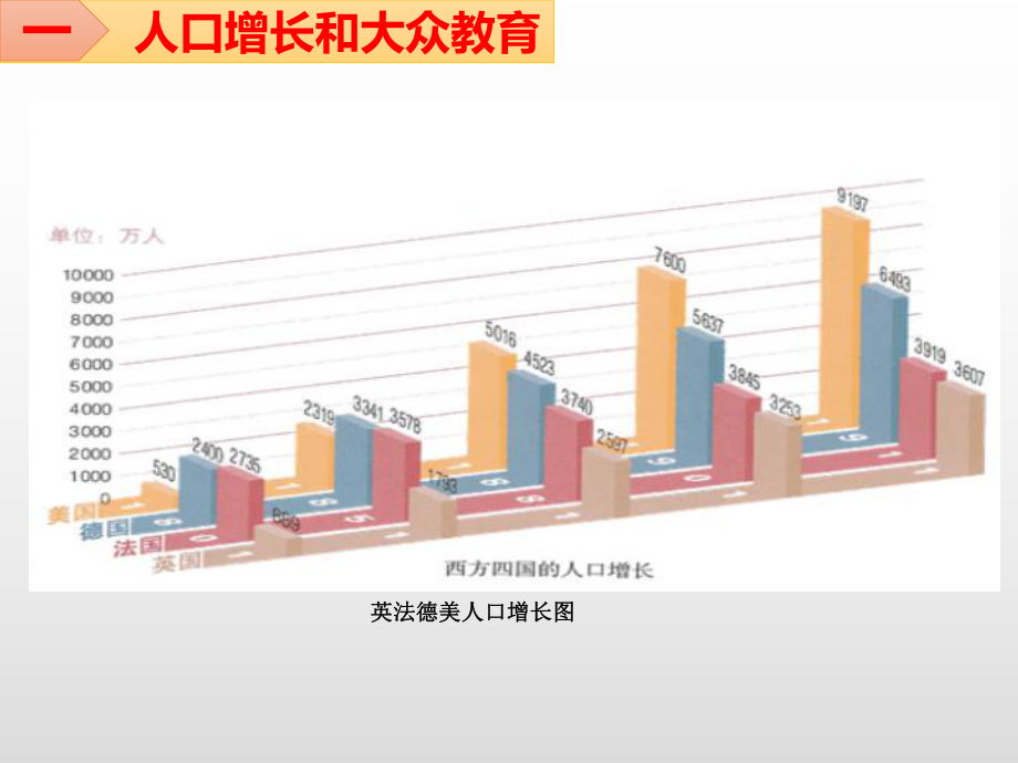 人教部编版九年级历史下册第6课-工业化国家的社会变化课件.pptx_第3页