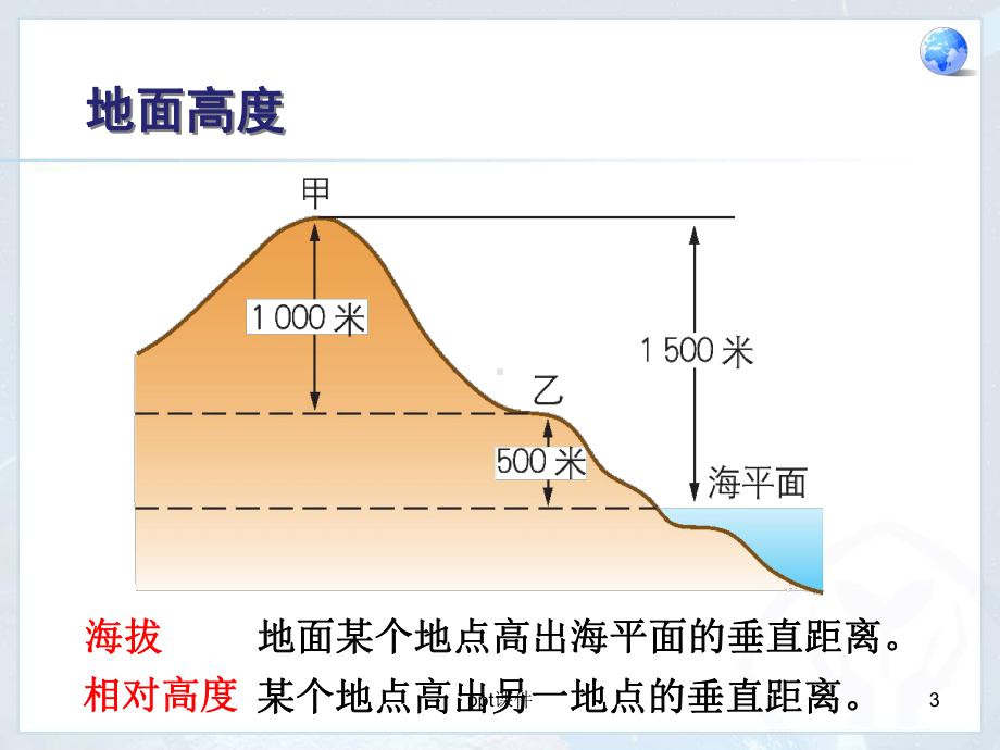 地形图的判断课件.ppt_第3页