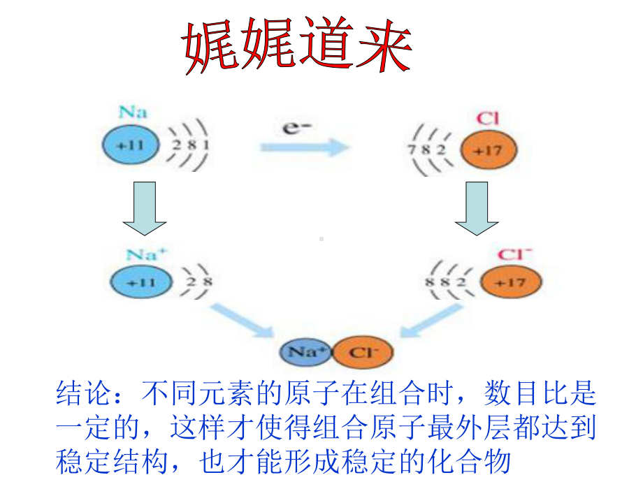 课题4化学式与化合价课件2.ppt_第3页