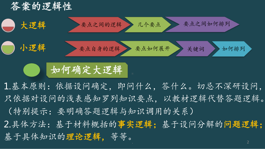 高三政治主观题答题技巧课件.pptx_第2页