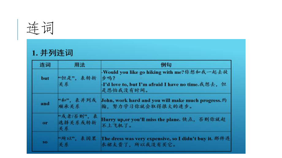 英语中考语法复习：代词连词动词介词课件.pptx_第3页