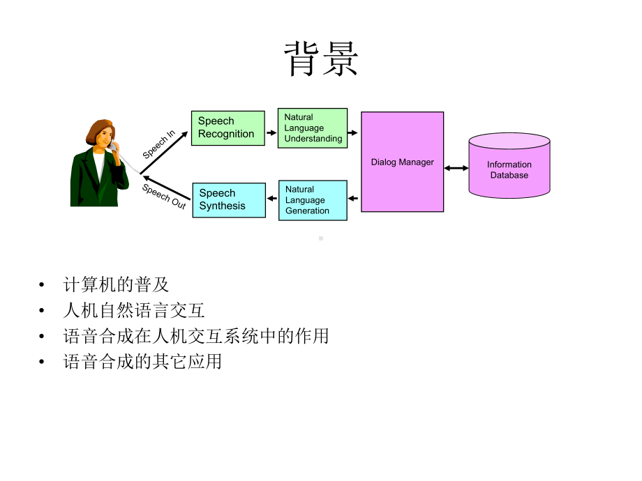 第三讲-语音合成概述课件.ppt_第3页