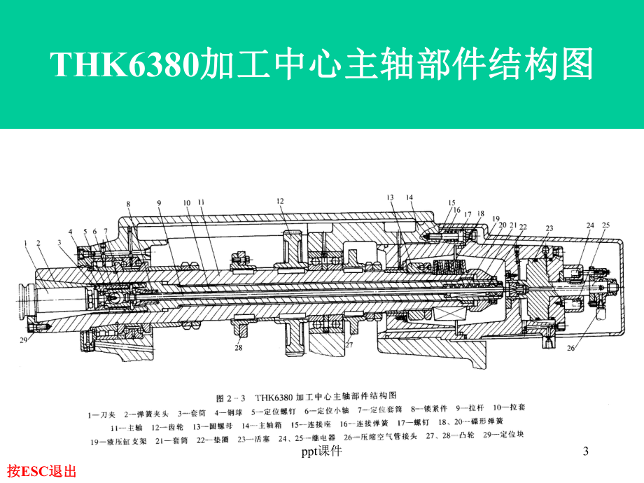 数控机床主轴结构图课件.ppt_第3页