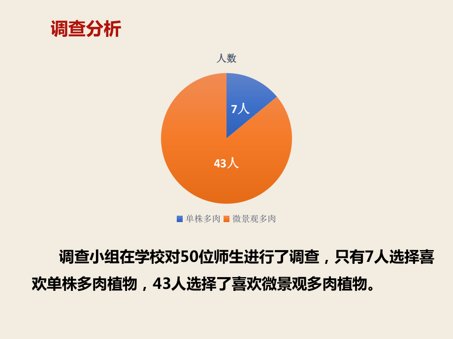 综合实践活动优质课《多肉微景观DIY》课件.pptx_第2页