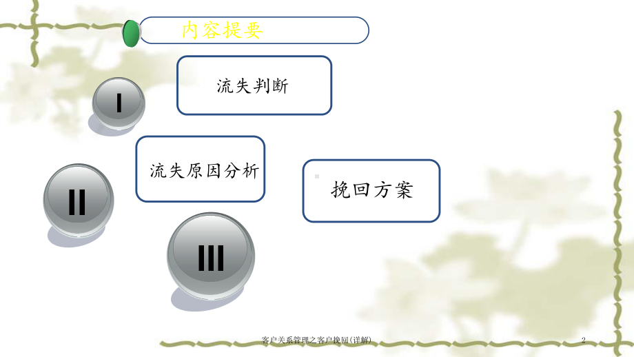 客户关系管理之客户挽回(详解)课件.ppt_第2页