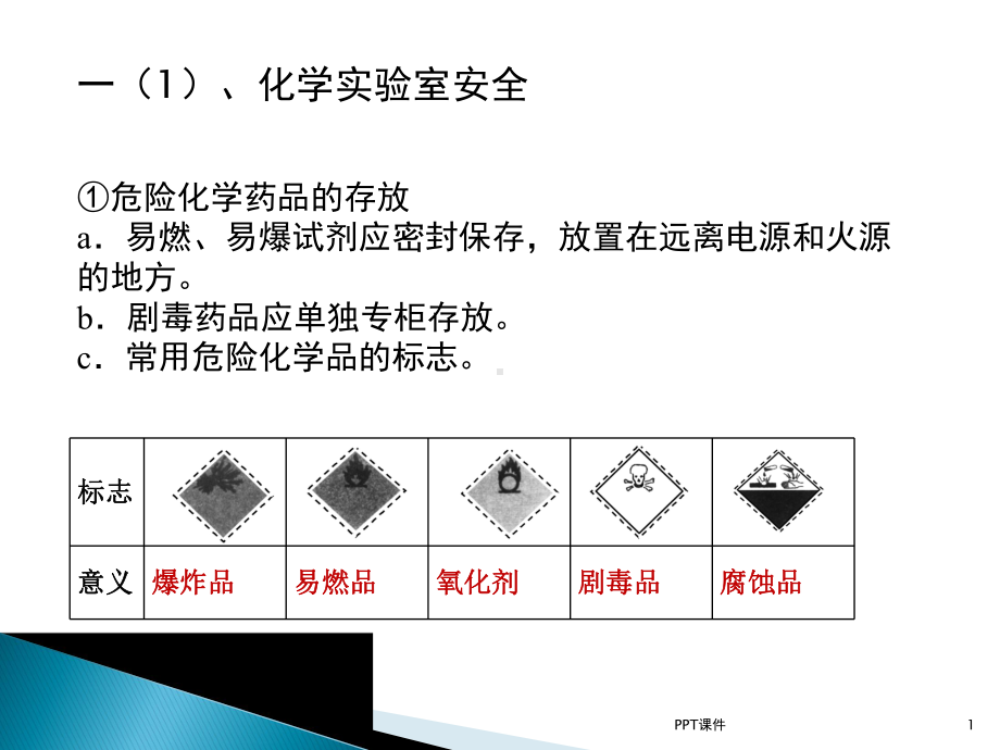 高一化学必修一期中复习课件.ppt_第1页