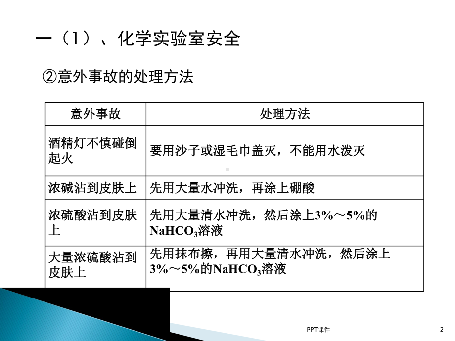 高一化学必修一期中复习课件.ppt_第2页