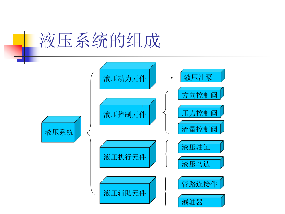 旋挖钻机液压系统简介课件.ppt_第2页