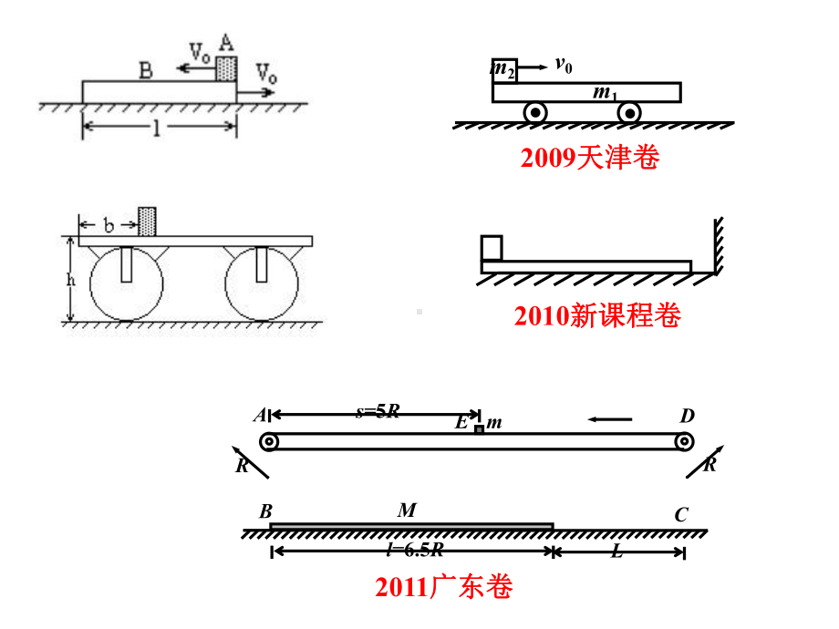 动量守恒—板块模型课件.ppt_第1页