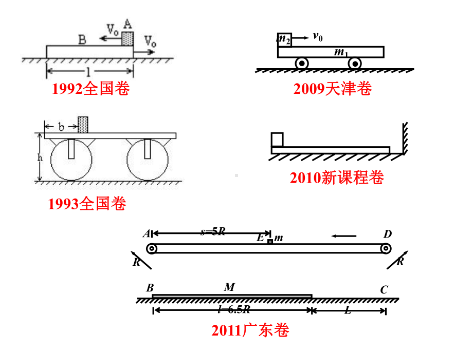 动量守恒—板块模型课件.ppt_第2页