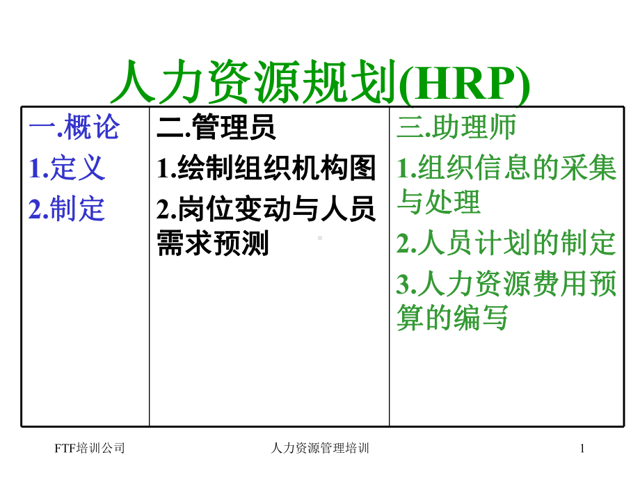 人力资源规划HRP课件.ppt_第1页