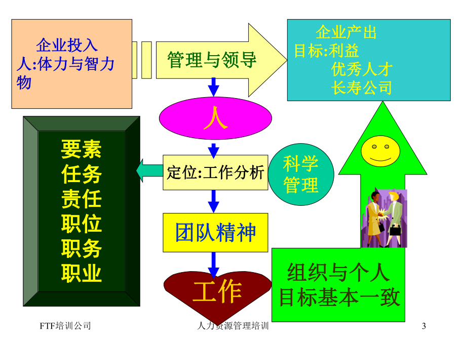 人力资源规划HRP课件.ppt_第3页