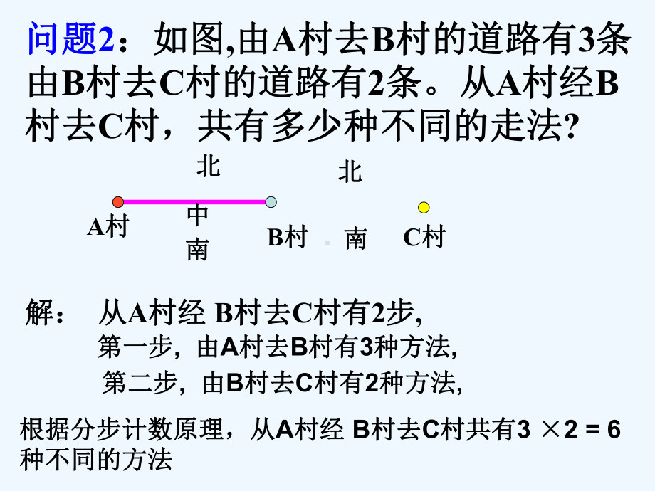 分类计数原理与分步计数原理课件.ppt_第3页