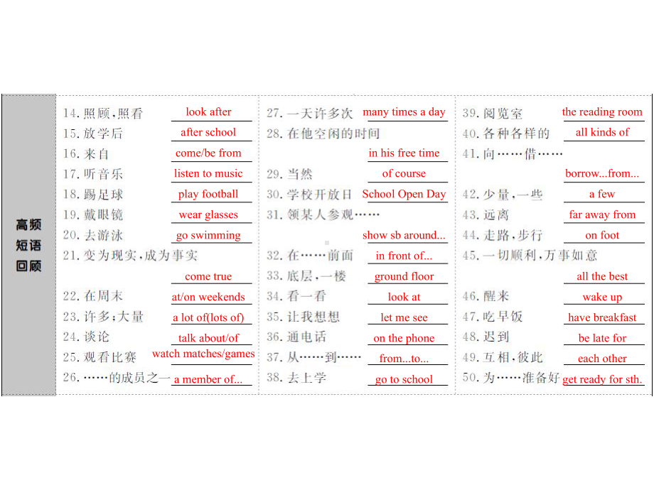 译林版英语七年级上册1-4单元总复习课件.ppt_第2页