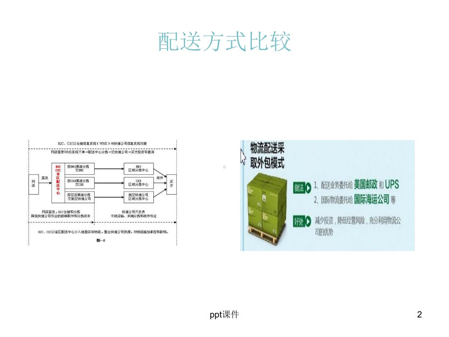 京东与亚马逊物流服务细则比较课件.ppt_第2页