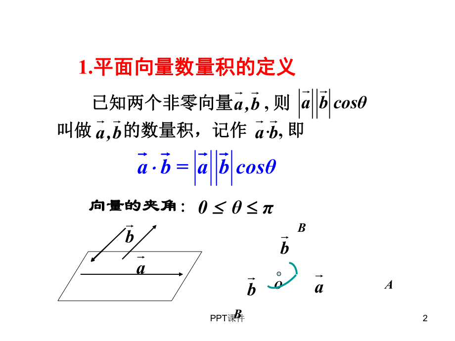 空间向量数量积运算课件.ppt_第2页