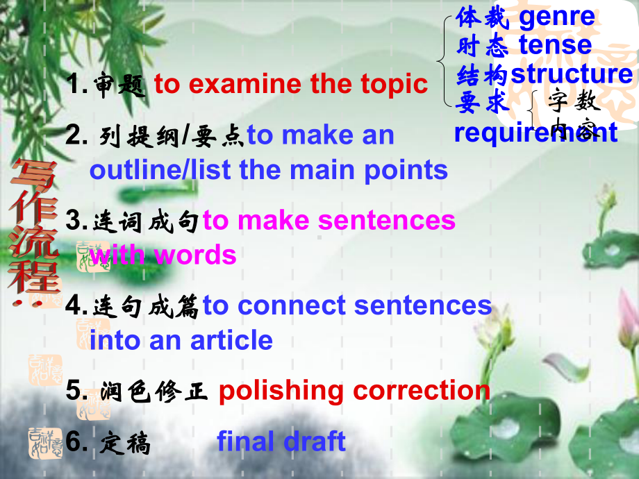 外研版高中英语必修4《odule-2-Traffic-Jam-Writing》优质课课件-2.ppt（纯ppt,不包含音视频素材）_第3页