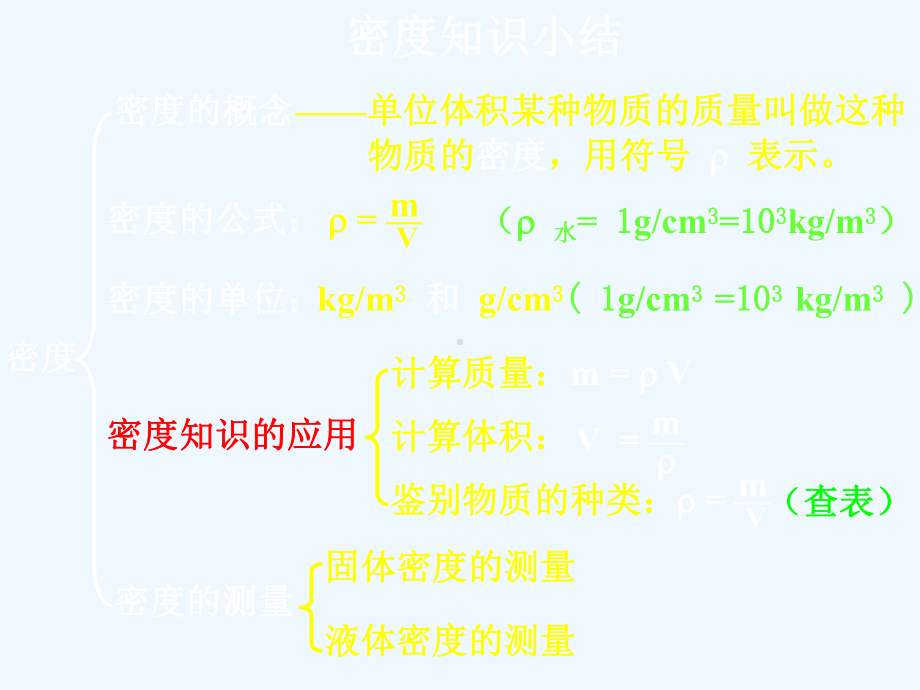 浙教版八年级上册科学第一章计算题总复习课件.ppt_第2页