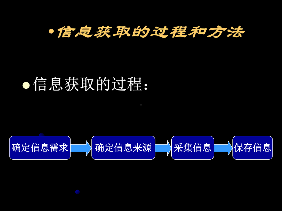 获取信息的渠道课件.ppt_第3页