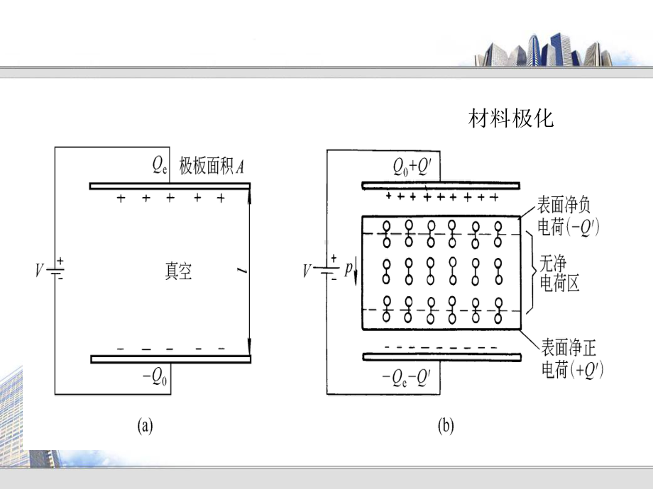 介电常数和介质损耗角正切课件.ppt_第3页