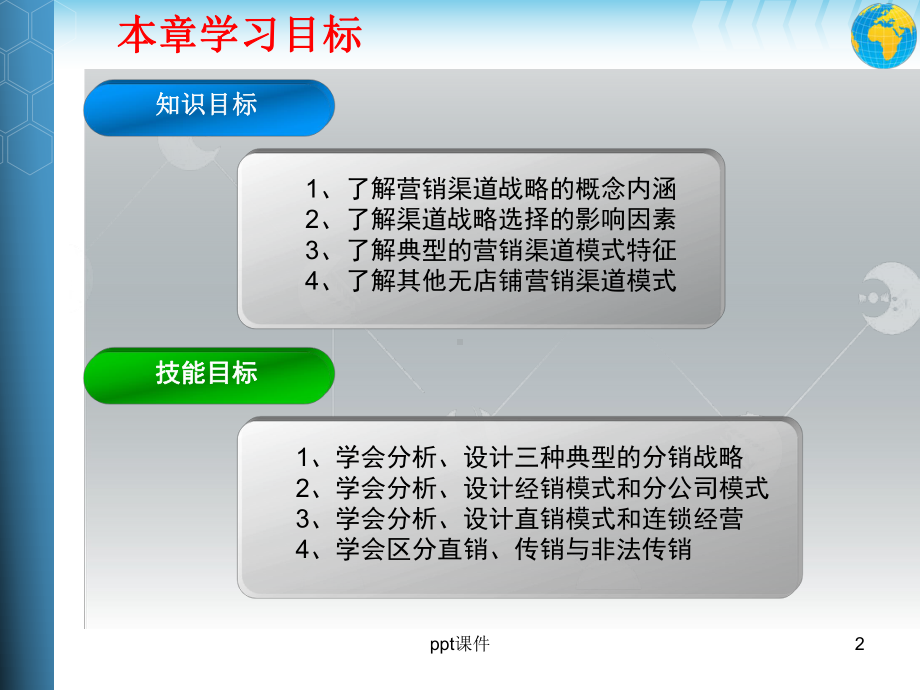 第2章营销渠道战略模式课件.ppt_第2页