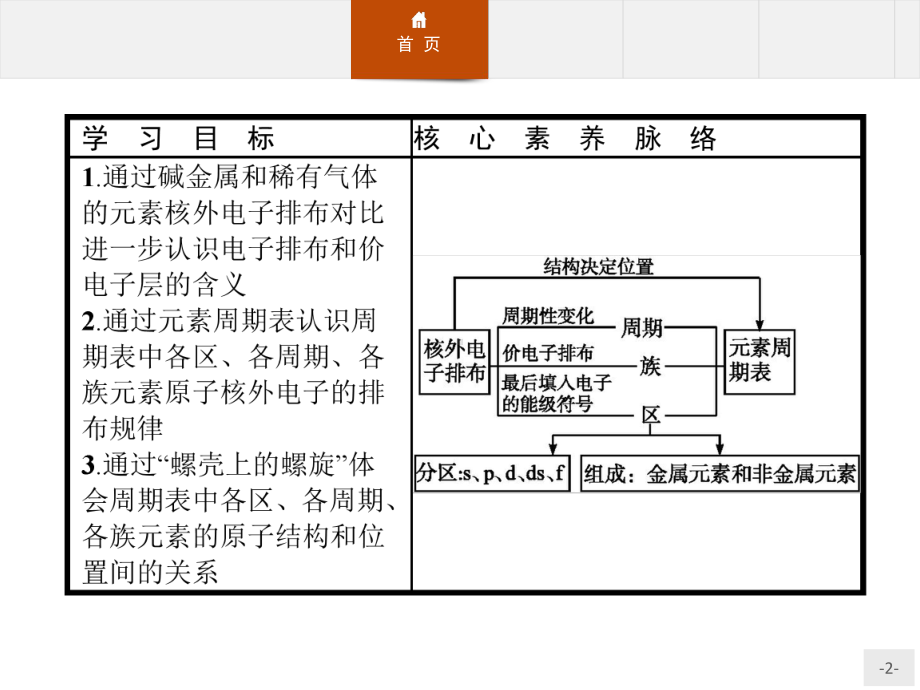 第一课时-原子结构与元素周期表-高中化学课件.pptx_第2页