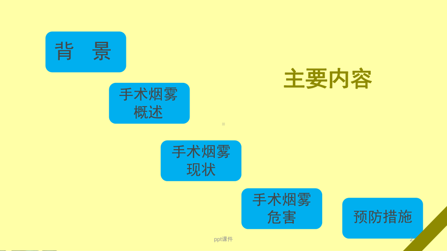 手术烟雾的危害及防护课件.ppt_第2页