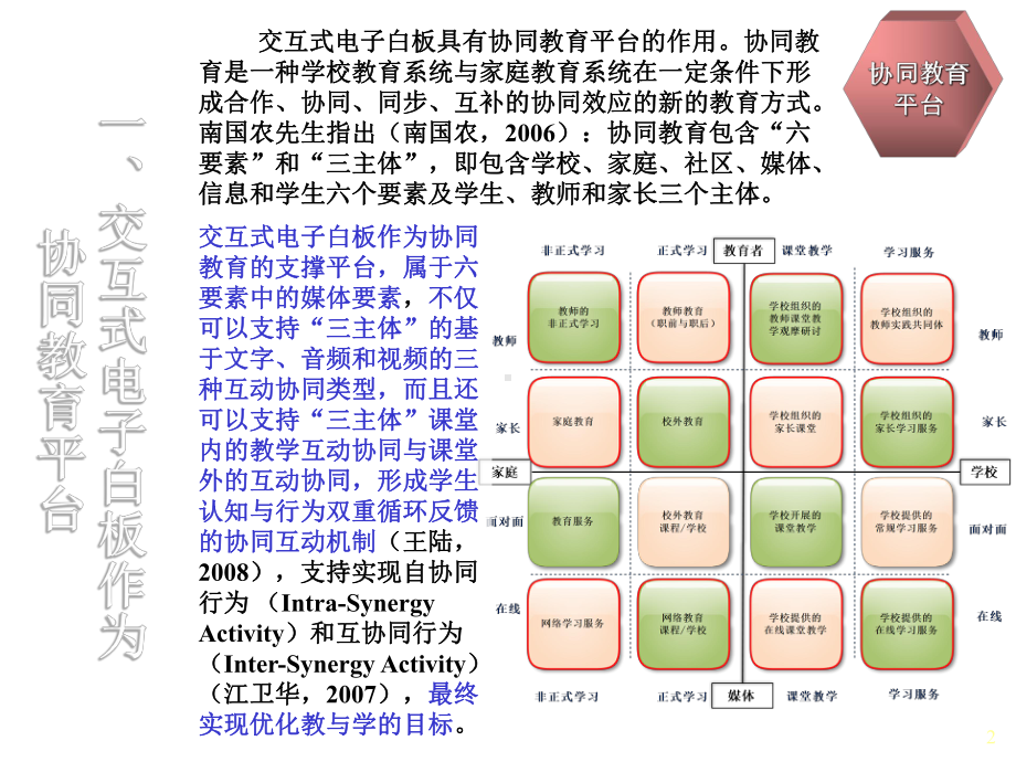 交互式电子白板的创新应用课件.ppt_第2页