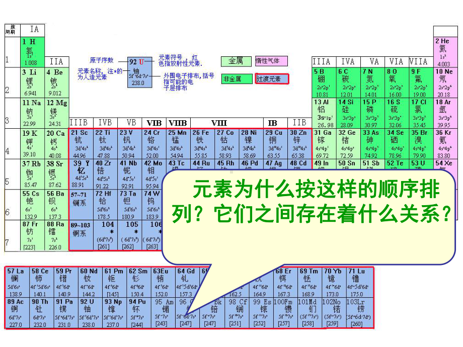 高中化学元素周期律课件.ppt_第2页