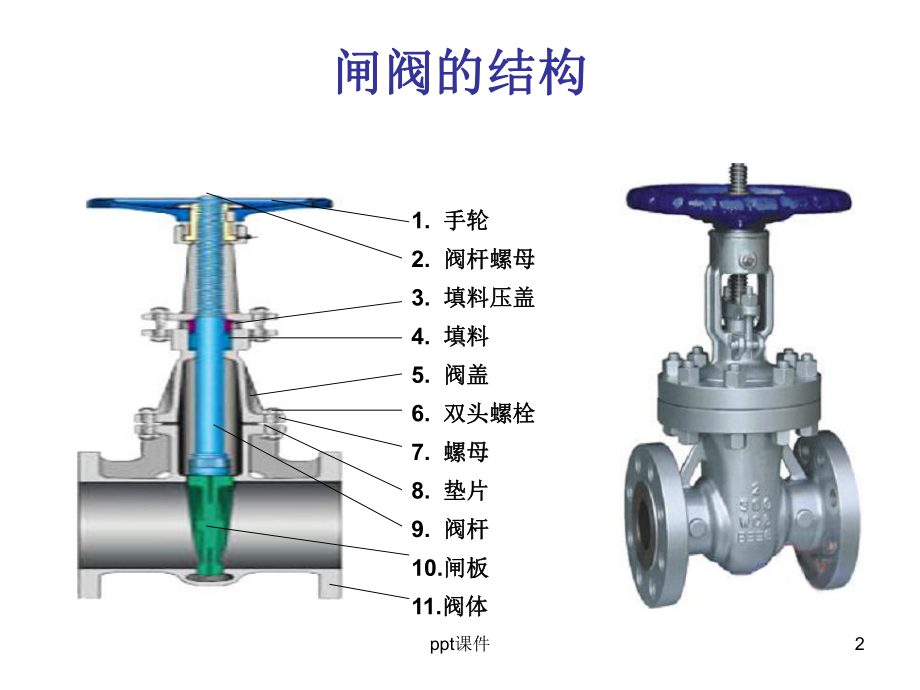 更换阀门密封填料分解课件.ppt_第2页