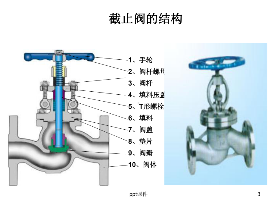 更换阀门密封填料分解课件.ppt_第3页