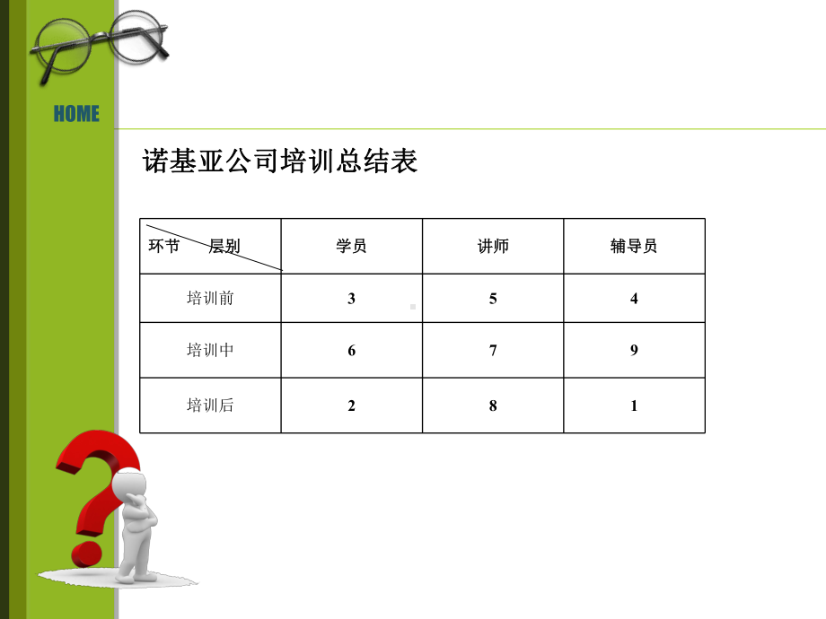 员工离职原因分析共课件.ppt_第2页