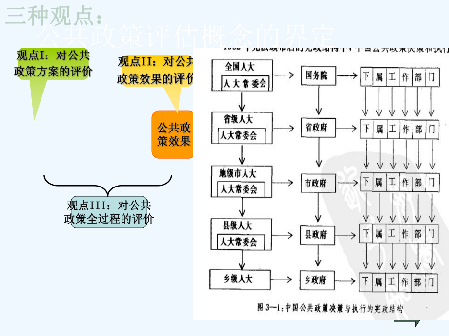 公共政策的评估模式课件.ppt_第2页