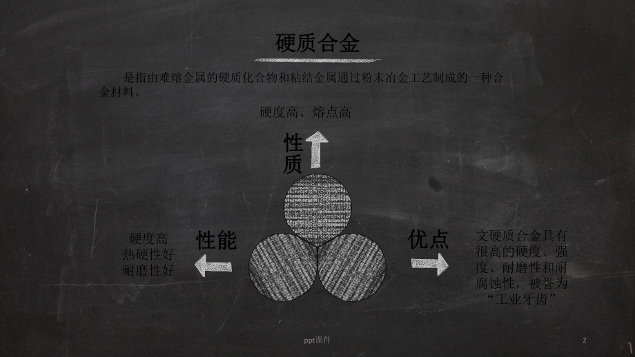 硬质合金制备过程中的基本原理、烧结工艺及应用课件.ppt_第2页