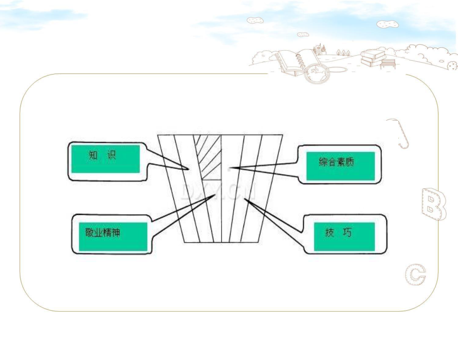 药品学术推广人员课件.ppt_第3页