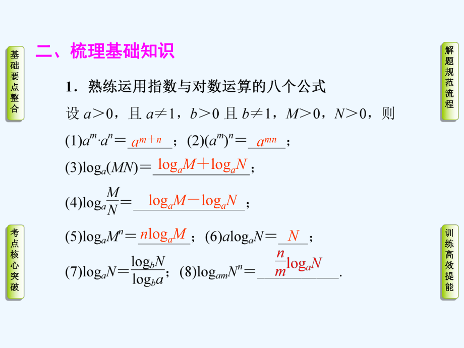 基本初等函数的图像与性质专题课件.ppt_第3页