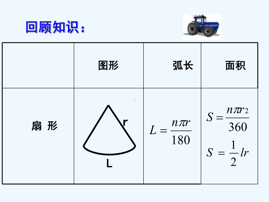 圆锥的侧面展开图课件.ppt_第3页