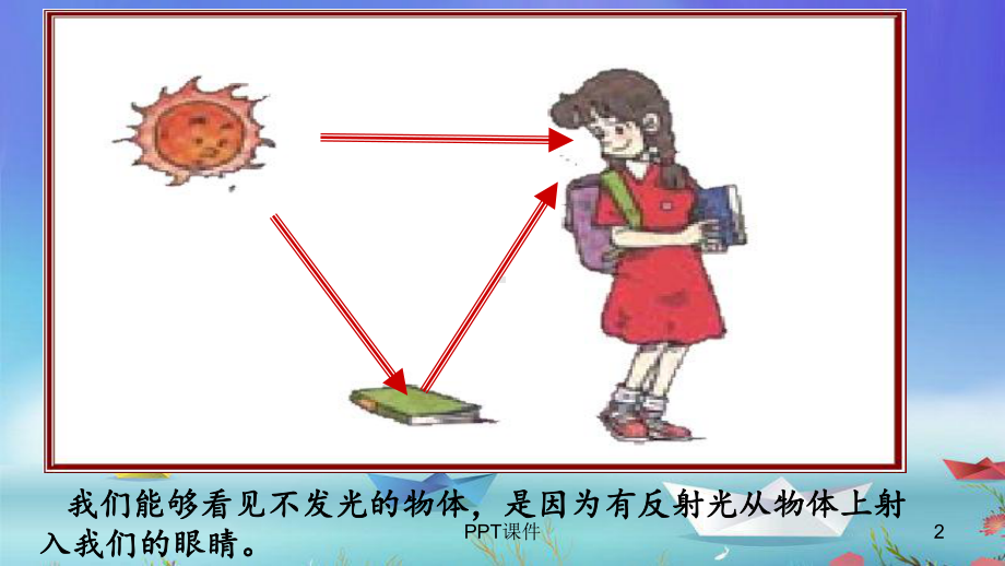 光的反射(内有flash动画)课件.ppt_第2页